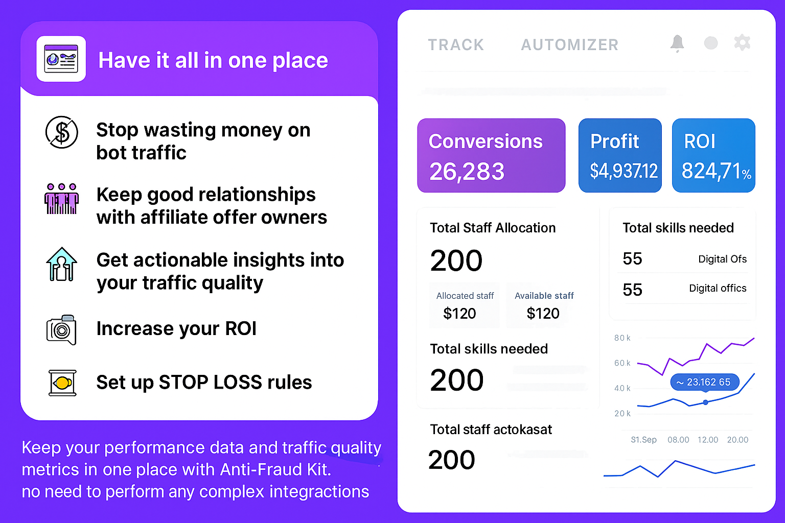 Automizer Dashboard Interface